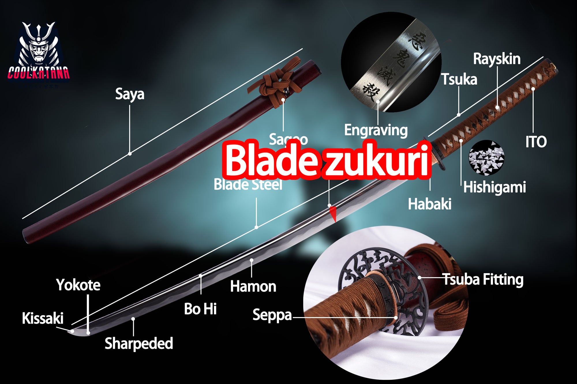 Analysis of Samurai Sword Blade Zukuri Types and Characteristics ...