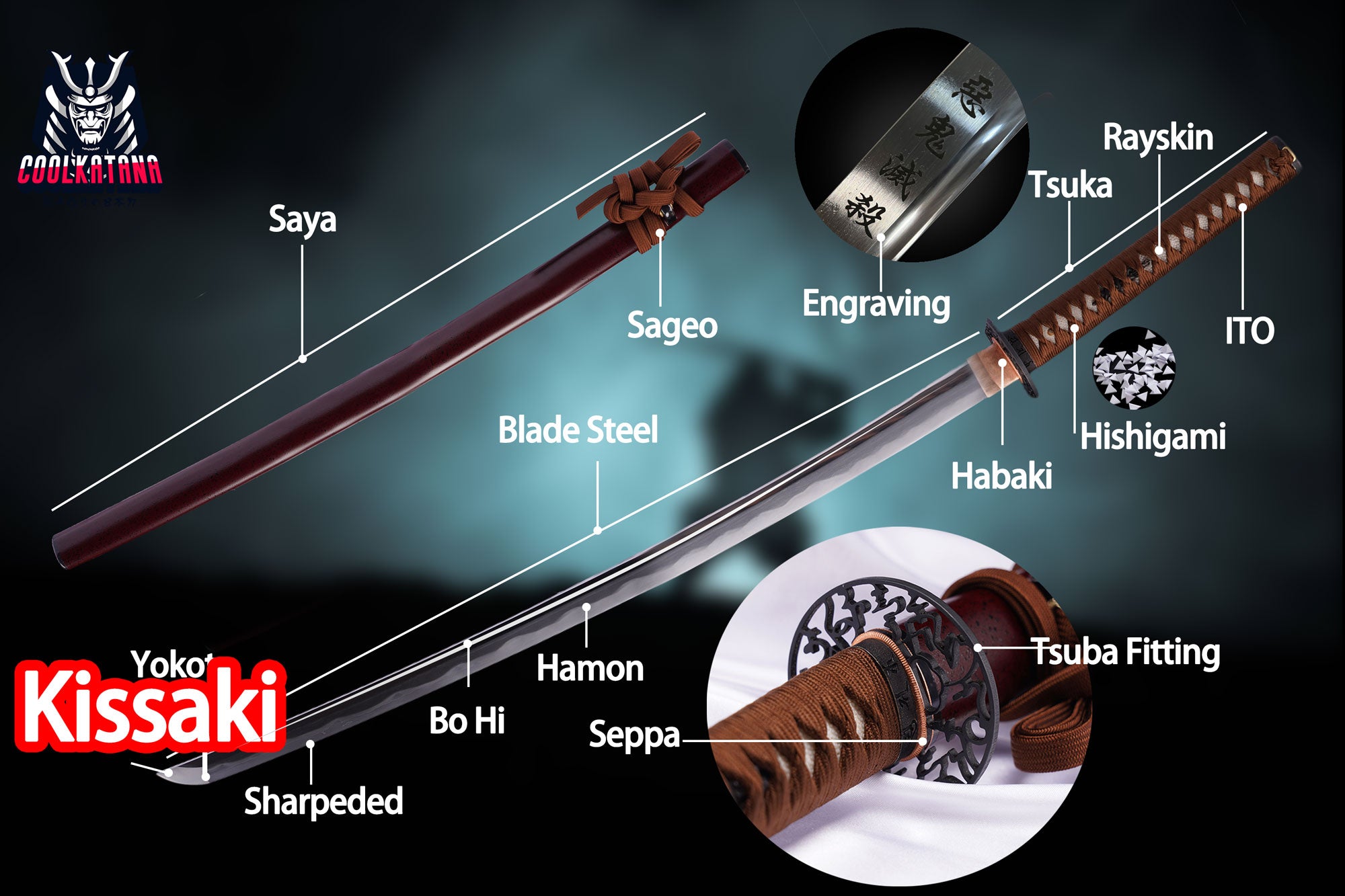 Analysis of Katana Kissaki Types: CHU, KO, O, Kamasu Features