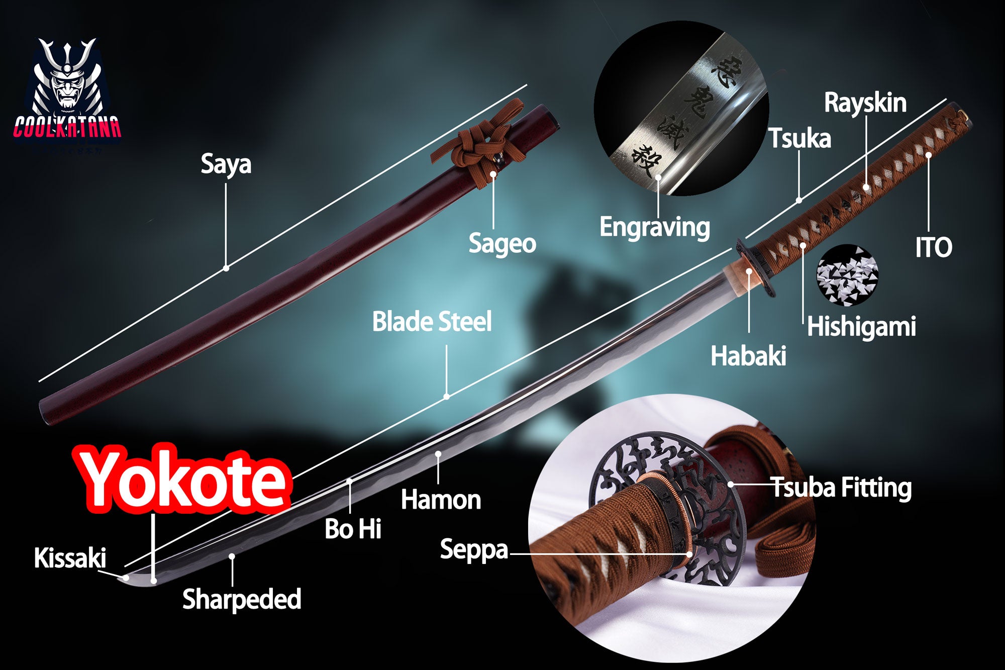 Types and Features of Yokote in Samurai Swords: Design and Benefits